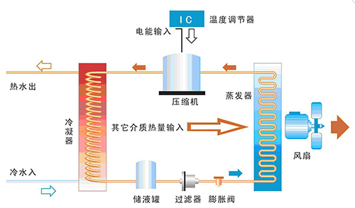 <a href='http://denor.cn/product/product-0001,0029,0038.shtml' class='keys' title='点击查看关于恒温泳池设备的相关信息' target='_blank'>恒温泳池设备</a>